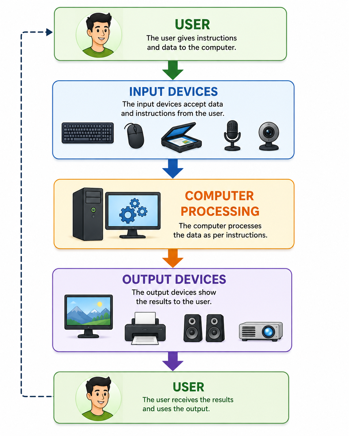 components